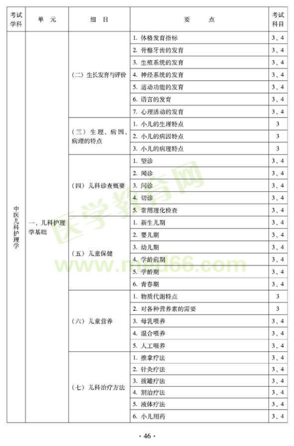 2012年中醫(yī)護(hù)理初級師專業(yè)技術(shù)資格考試大綱——專業(yè)知識與專業(yè)實踐能力（專業(yè)代碼204）