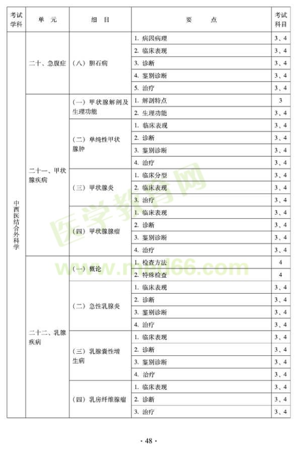 2012年中西醫(yī)結(jié)合外科中級專業(yè)技術(shù)資格考試大綱-專業(yè)知識與專業(yè)實踐能力