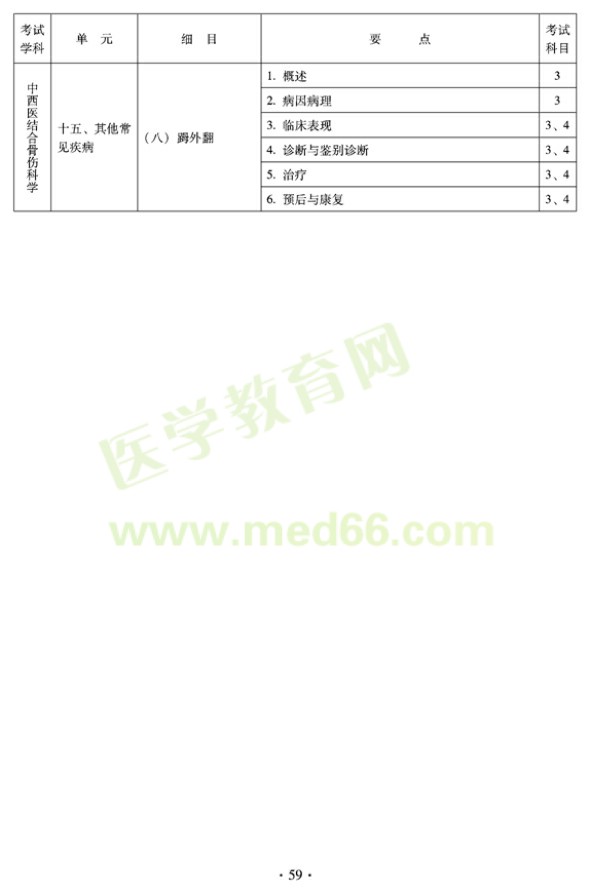 2012年中西醫(yī)結(jié)合骨傷科中級專業(yè)技術(shù)資格考試大綱——專業(yè)知識與專業(yè)實踐能力（專業(yè)代碼329）