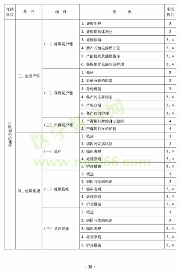 2012年中醫(yī)護(hù)理學(xué)初級師專業(yè)技術(shù)資格考試大綱——專業(yè)知識與專業(yè)實踐能力（專業(yè)代碼204）