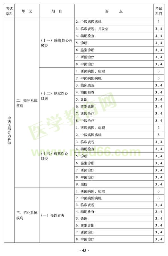 2012年中西醫(yī)結(jié)合內(nèi)科主治醫(yī)師考試大綱——專業(yè)知識與專業(yè)實踐能力