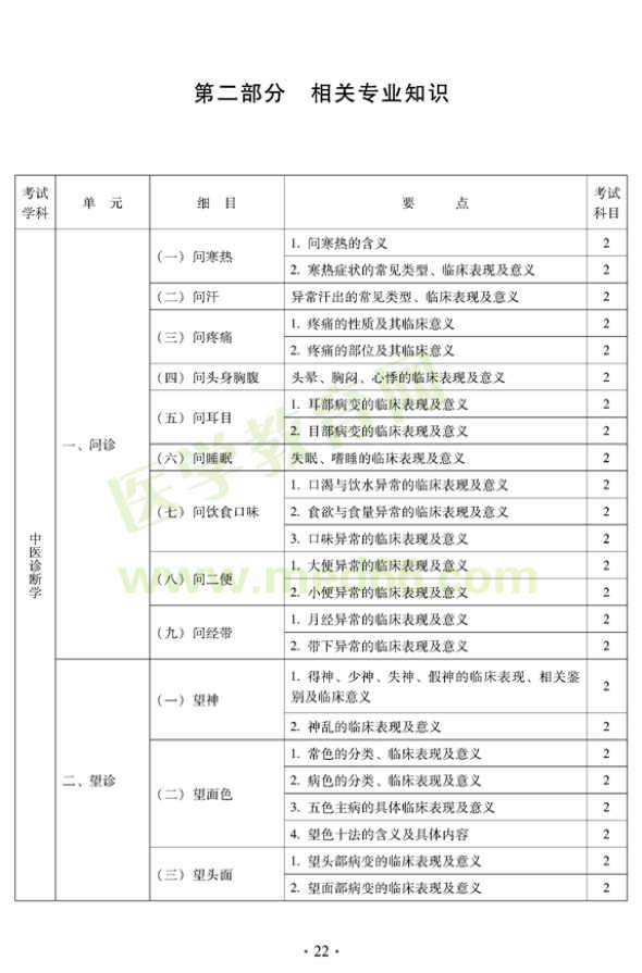 2012年中西醫(yī)結(jié)合內(nèi)科中級專業(yè)技術(shù)資格考試大綱——相關專業(yè)知識（專業(yè)代碼316）