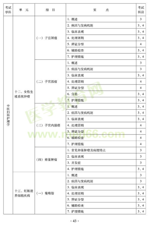 2012年中醫(yī)護(hù)理初級師專業(yè)技術(shù)資格考試大綱——專業(yè)知識與專業(yè)實踐能力