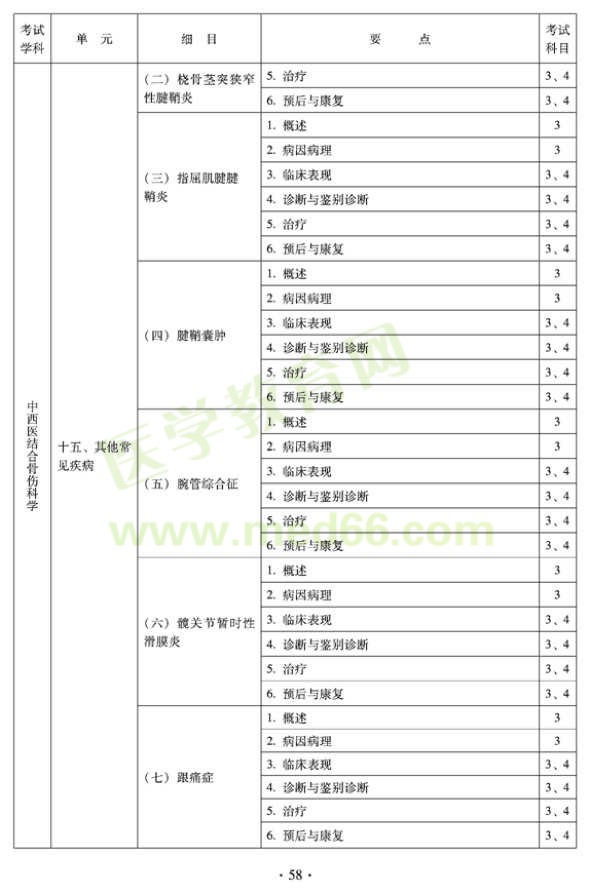 2012年中西醫(yī)結(jié)合骨傷科中級專業(yè)技術(shù)資格考試大綱——專業(yè)知識與專業(yè)實踐能力（專業(yè)代碼329）