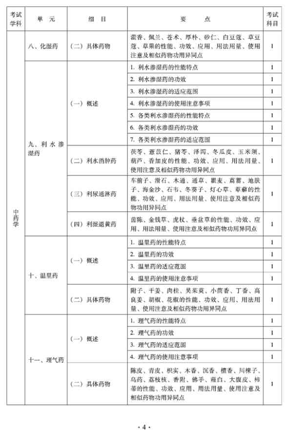 2012年臨床中藥中級(jí)專(zhuān)業(yè)技術(shù)資格考試大綱——基礎(chǔ)知識(shí)