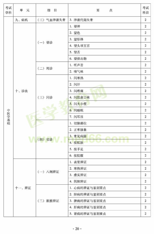 2012年臨床中藥初級(jí)師專業(yè)技術(shù)資格考試大綱——相關(guān)專業(yè)知識(shí)