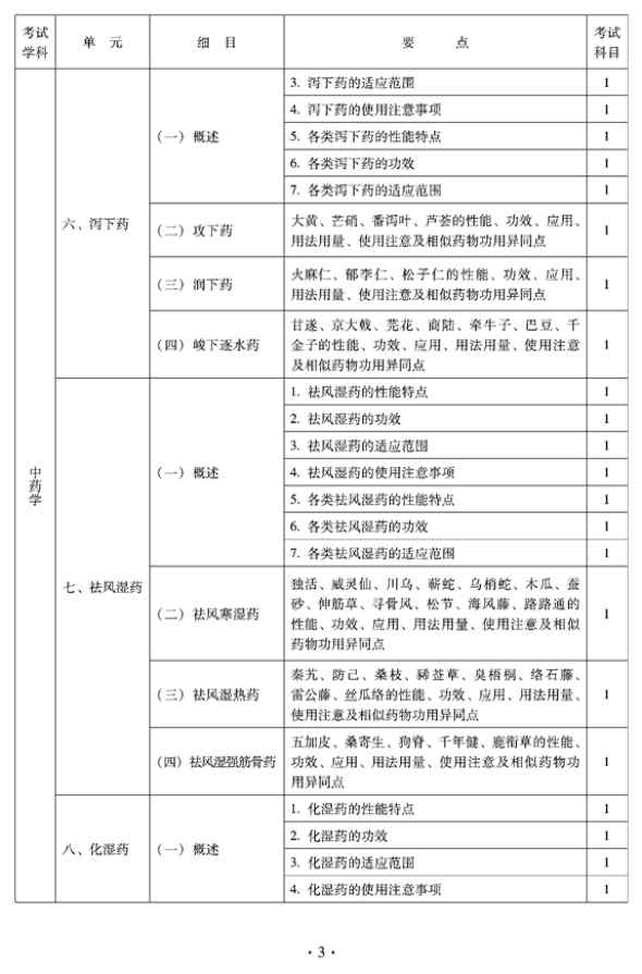 2012年臨床中藥中級(jí)專(zhuān)業(yè)技術(shù)資格考試大綱——基礎(chǔ)知識(shí)