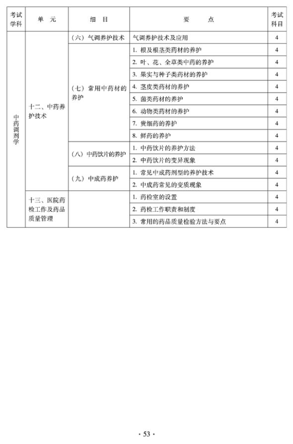 2012年臨床中藥中級專業(yè)技術資格考試大綱——專業(yè)實踐能力——中藥調劑學