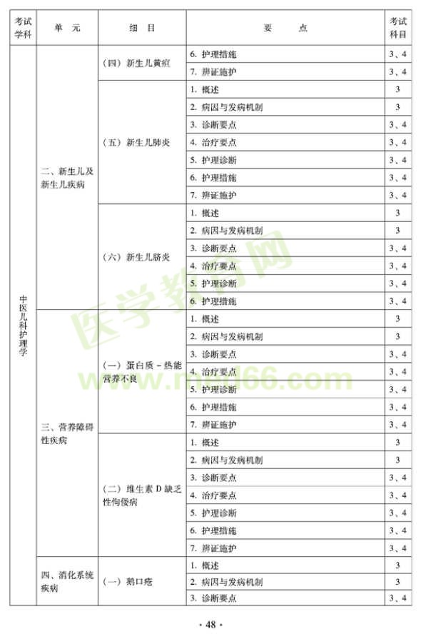 2012年中醫(yī)護(hù)理初級師專業(yè)技術(shù)資格考試大綱——專業(yè)知識與專業(yè)實踐能力（專業(yè)代碼204）