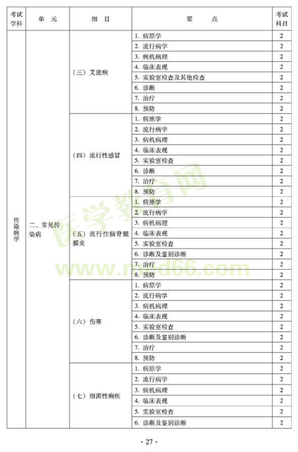 2012年全科醫(yī)學(xué)（中醫(yī)類）衛(wèi)生專業(yè)資格中級職稱考試——傳染病學(xué)