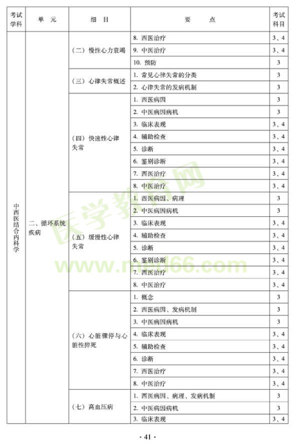 2012年中西醫(yī)結(jié)合內(nèi)科主治醫(yī)師考試大綱——專業(yè)知識與專業(yè)實踐能力