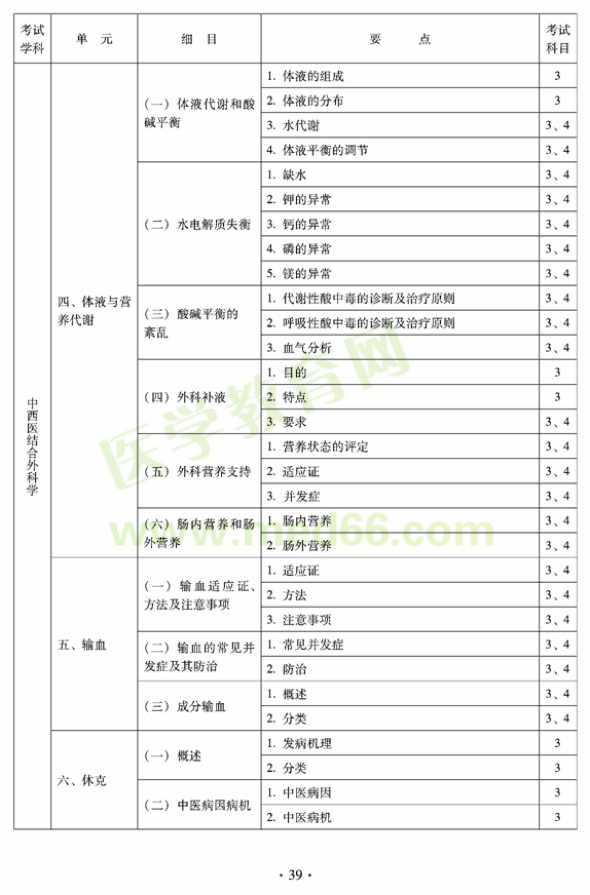 中西醫(yī)結(jié)合外科中級專業(yè)技術(shù)資格考試大綱-專業(yè)知識與專業(yè)實踐能力