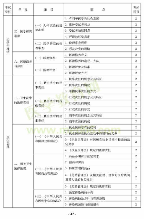 2012中醫(yī)肛腸科中級(jí)考試大綱-相關(guān)專業(yè)知識(shí)