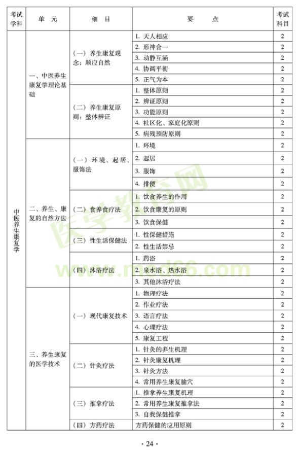 2012年全科醫(yī)學(xué)（中醫(yī)類）衛(wèi)生專業(yè)資格中級職稱考試——中醫(yī)養(yǎng)生康復(fù)學(xué)