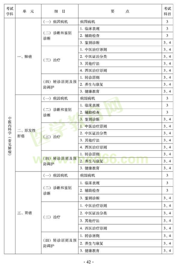 2012年全科醫(yī)學(xué)（中醫(yī)類）全科醫(yī)學(xué)中醫(yī)主治醫(yī)師考試大綱——中醫(yī)內(nèi)科學(xué)