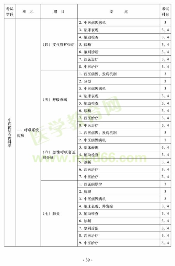 2012年中西醫(yī)結(jié)合內(nèi)科主治醫(yī)師考試大綱——專業(yè)知識與專業(yè)實踐能力