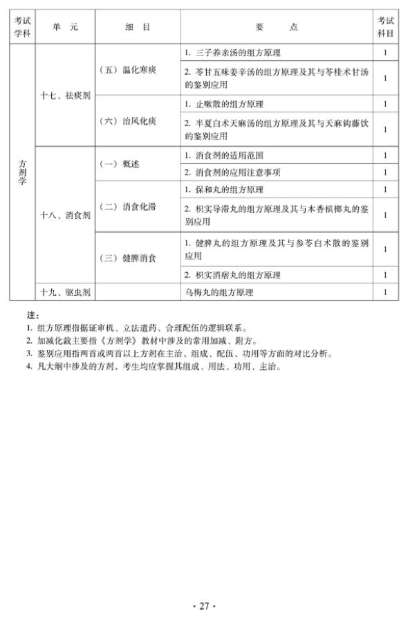 2012年中醫(yī)骨傷科中級專業(yè)技術資格考試大綱——基礎知識（專業(yè)代碼328）