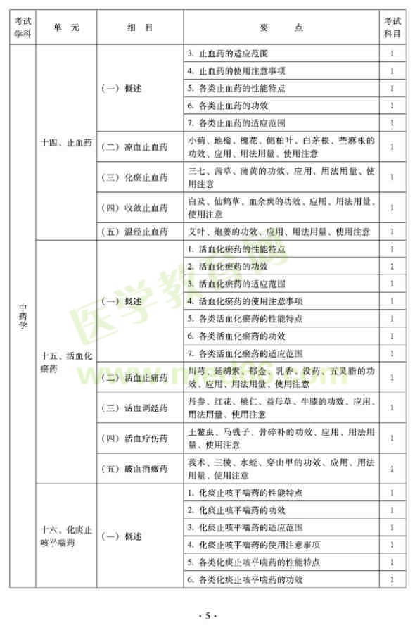 2012年臨床中藥初級(jí)師專業(yè)技術(shù)資格考試大綱——基礎(chǔ)知識(shí)——中藥學(xué)