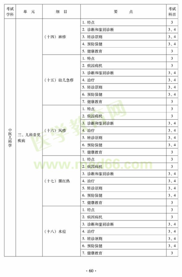 2012年全科醫(yī)學(xué)（中醫(yī)類）全科醫(yī)學(xué)中醫(yī)主治醫(yī)師考試大綱——中醫(yī)兒科學(xué)