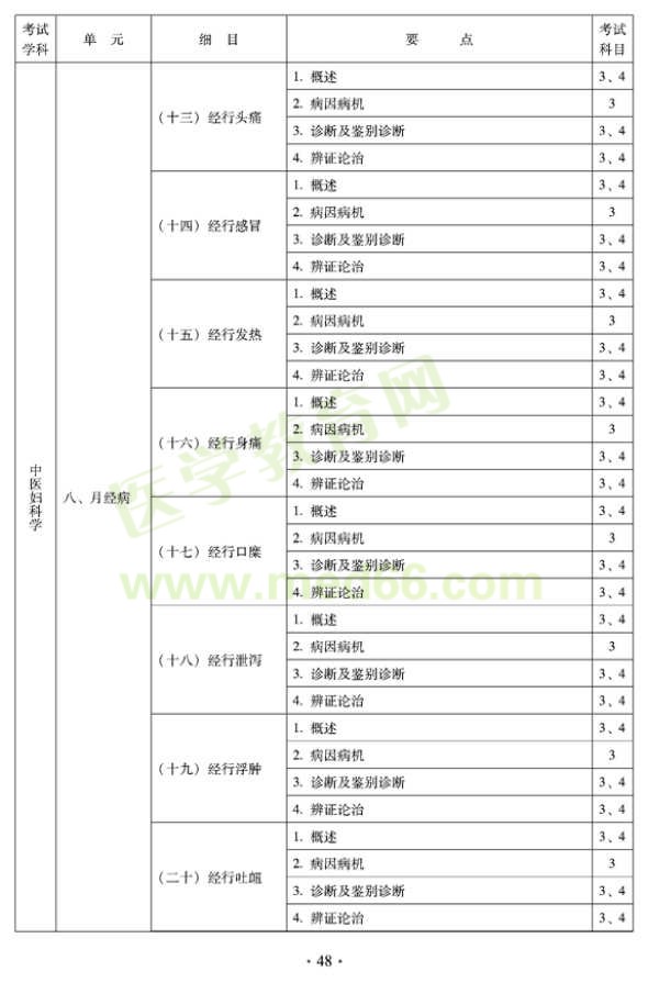 2012年中醫(yī)婦科中級專業(yè)技術資格考試大綱——專業(yè)知識與專業(yè)實踐能力（專業(yè)代碼331）