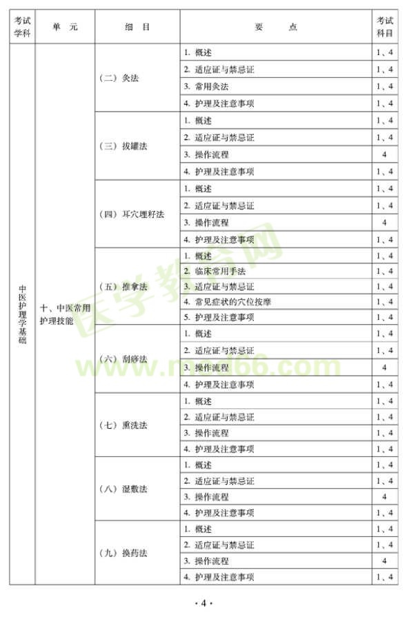 2012年中醫(yī)護(hù)理學(xué)初級(jí)師專業(yè)技術(shù)資格考試大綱——基礎(chǔ)知識(shí)