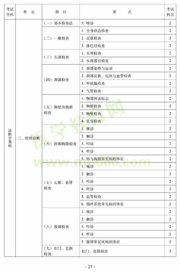 2012年中西醫(yī)結合骨傷科中級專業(yè)技術資格考試大綱——相關專業(yè)知識（專業(yè)代碼329）