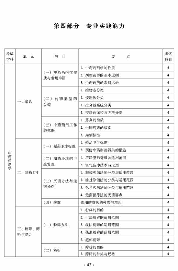 臨床中藥中級專業(yè)技術資格考試大綱——專業(yè)實踐能力