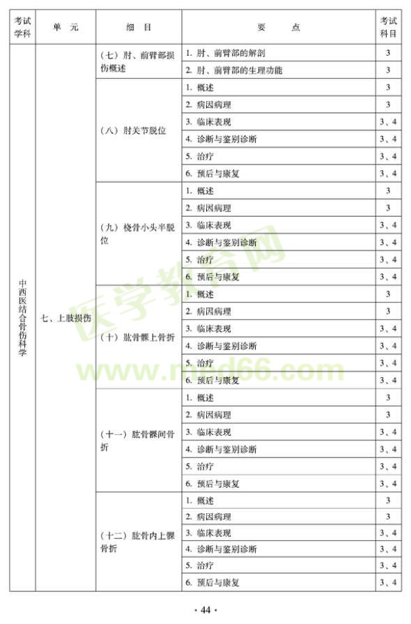 2012年中西醫(yī)結(jié)合骨傷科中級專業(yè)技術(shù)資格考試大綱——專業(yè)知識與專業(yè)實踐能力（專業(yè)代碼329）