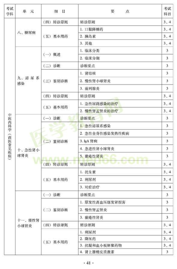 2012年全科醫(yī)學(xué)（中醫(yī)類）全科醫(yī)學(xué)中醫(yī)主治醫(yī)師考試大綱——中醫(yī)內(nèi)科學(xué)