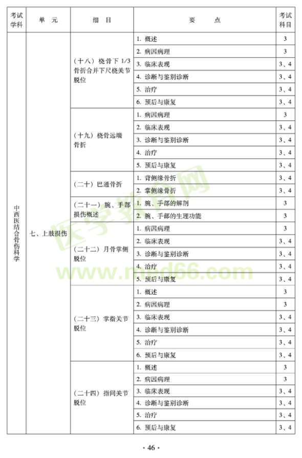 2012年中西醫(yī)結(jié)合骨傷科中級專業(yè)技術(shù)資格考試大綱——專業(yè)知識與專業(yè)實踐能力（專業(yè)代碼329）