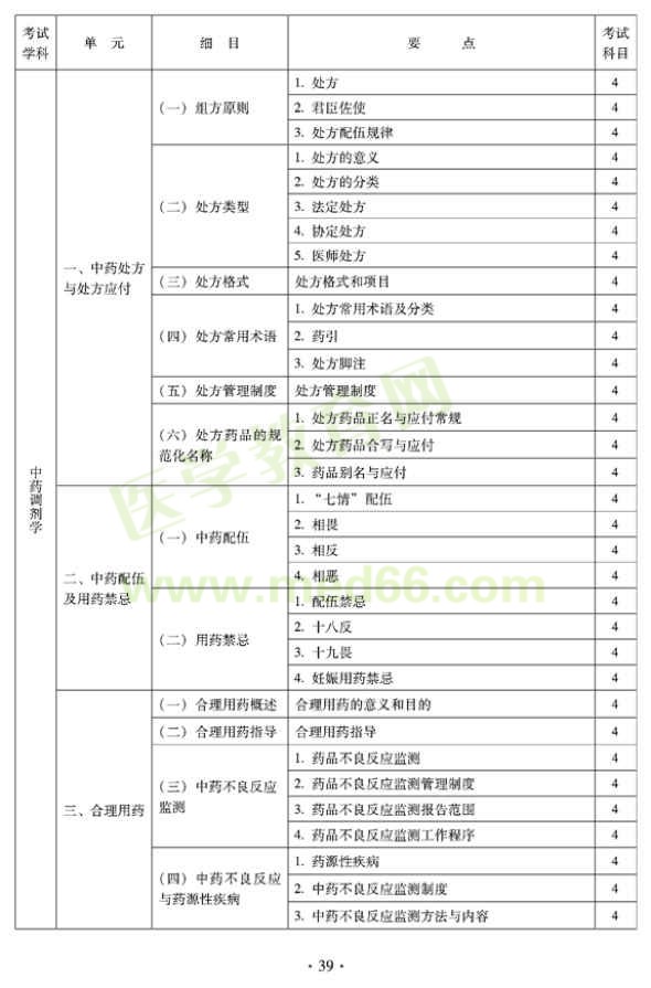 2012年臨床中藥初級師專業(yè)技術(shù)資格考試大綱——專業(yè)實踐技能