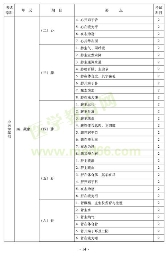 2012年臨床中藥初級士專業(yè)技術(shù)資格考試大綱——相關(guān)專業(yè)知識（專業(yè)代碼102）