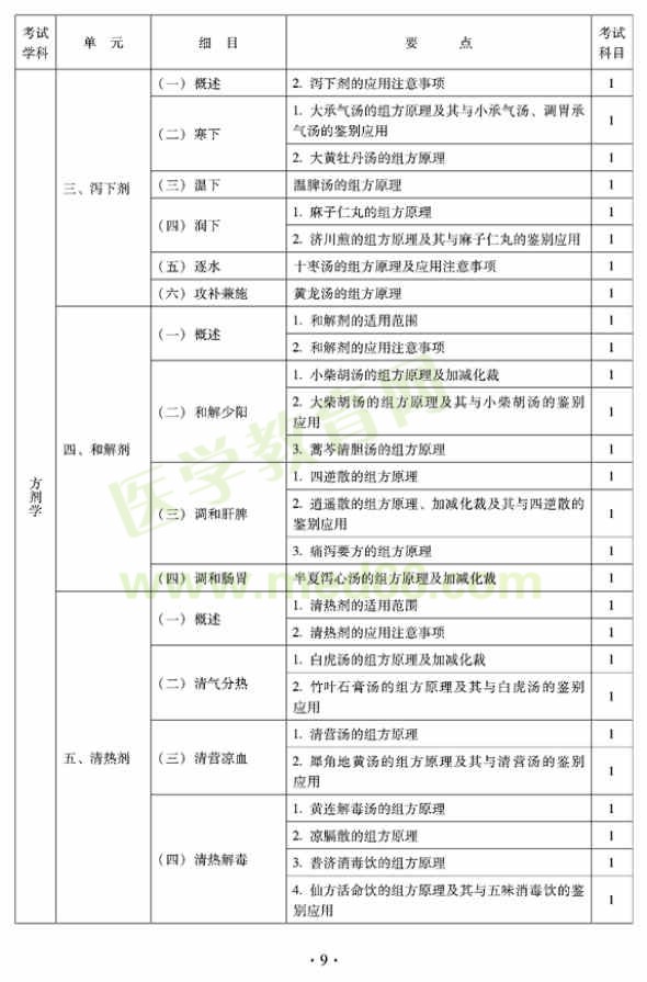 2012年臨床中藥初級(jí)師專業(yè)技術(shù)資格考試大綱——基礎(chǔ)知識(shí)