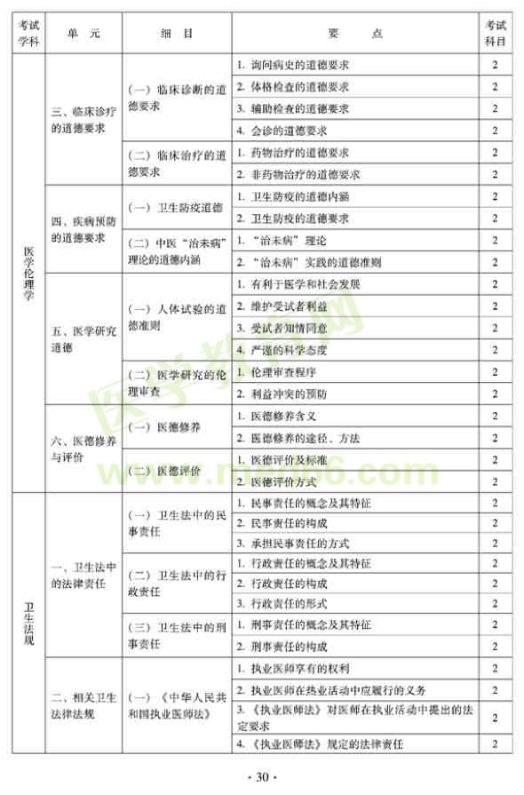 2012年全科醫(yī)學(xué)（中醫(yī)類）衛(wèi)生專業(yè)資格中級職稱考試——醫(yī)學(xué)倫理學(xué)