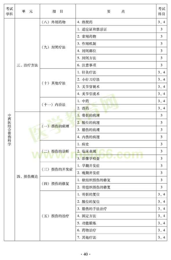 2012年中西醫(yī)結(jié)合骨傷科中級專業(yè)技術(shù)資格考試大綱——專業(yè)知識與專業(yè)實踐能力（專業(yè)代碼329）