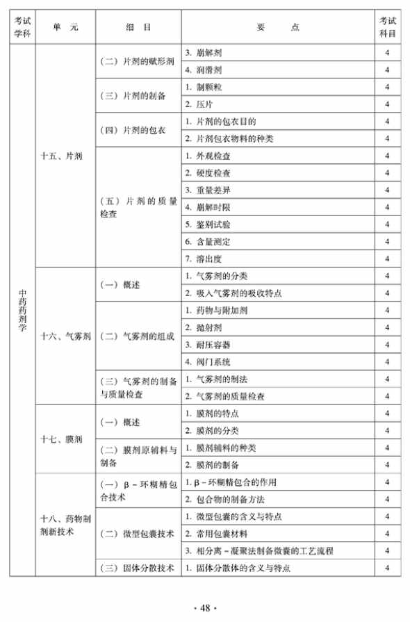 2012年臨床中藥中級專業(yè)技術資格考試大綱——中藥藥劑學