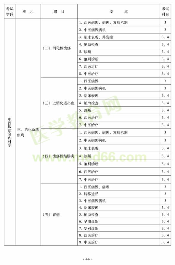 2012年中西醫(yī)結(jié)合內(nèi)科中級專業(yè)技術(shù)資格考試大綱——專業(yè)知識與專業(yè)實踐能力（專業(yè)代碼316）