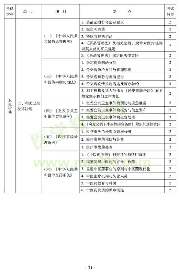 2012年全科醫(yī)學(xué)（中醫(yī)類）衛(wèi)生專業(yè)資格中級職稱考試——衛(wèi)生法規(guī)