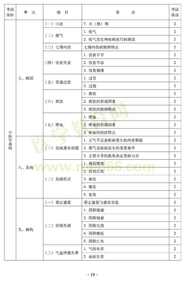 2012年臨床中藥初級(jí)師專業(yè)技術(shù)資格考試大綱——相關(guān)專業(yè)知識(shí)