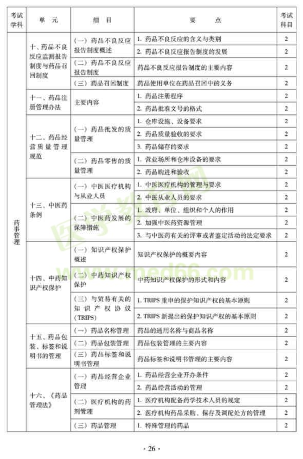 2012年臨床中藥初級(jí)師專業(yè)技術(shù)資格考試大綱——相關(guān)專業(yè)知識(shí)