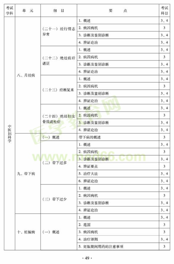 2012年中醫(yī)婦科中級(jí)專業(yè)技術(shù)資格考試大綱——專業(yè)知識(shí)與專業(yè)實(shí)踐能力（專業(yè)代碼331）