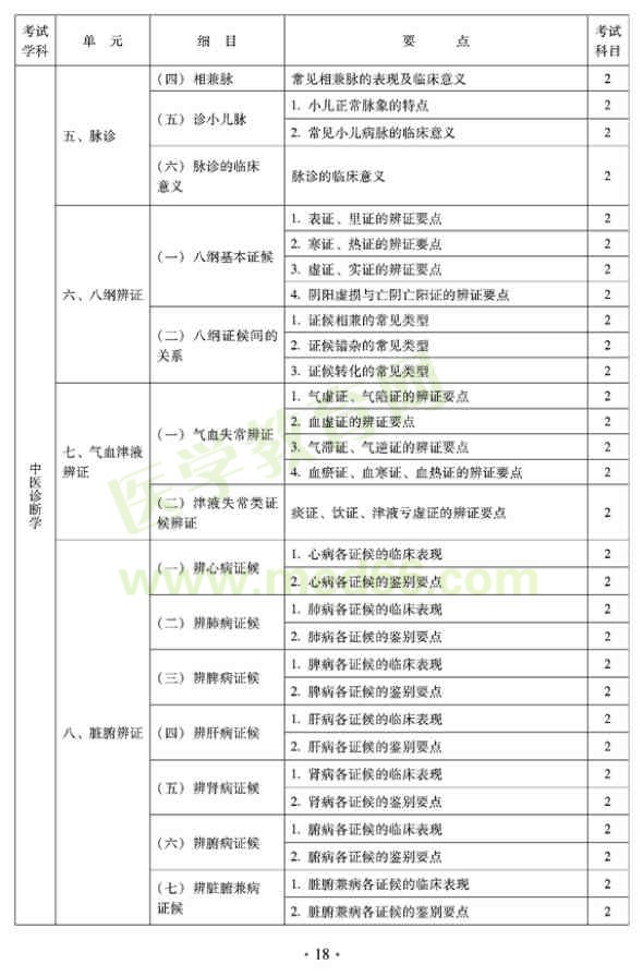 2012年全科醫(yī)學(xué)（中醫(yī)類）衛(wèi)生專業(yè)資格中級職稱考試——中醫(yī)診斷學(xué)