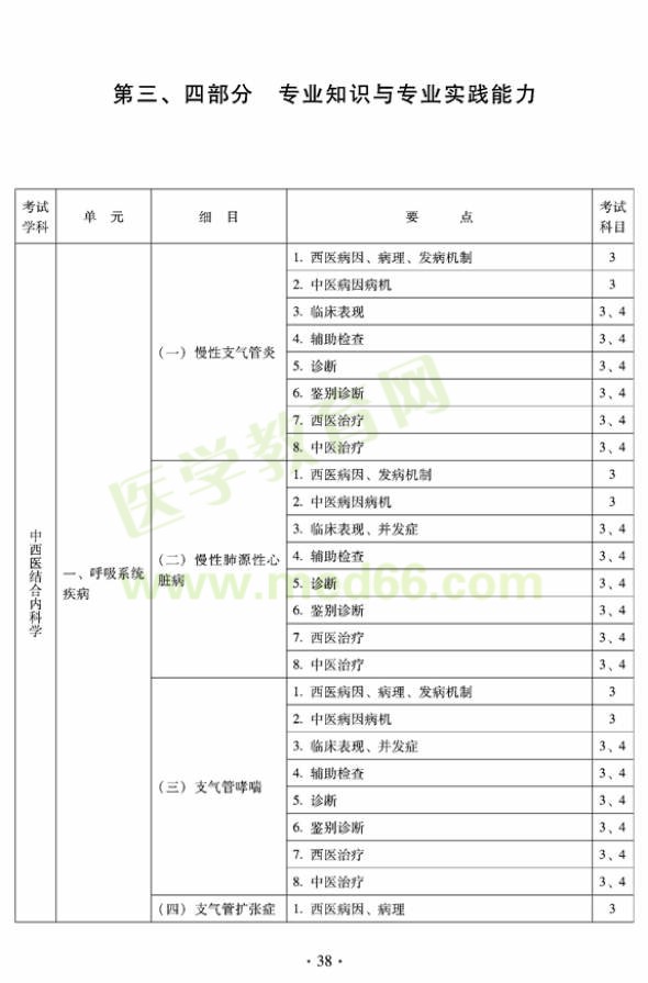 2012年中西醫(yī)結(jié)合內(nèi)科中級專業(yè)技術(shù)資格考試大綱——專業(yè)知識與專業(yè)實踐能力（專業(yè)代碼316）