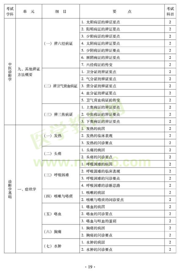 2012年全科醫(yī)學(xué)（中醫(yī)類）衛(wèi)生專業(yè)資格中級(jí)職稱考試——中醫(yī)診斷學(xué)基礎(chǔ)