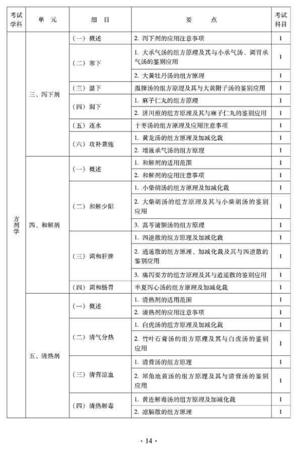 2012年臨床中藥中級(jí)專(zhuān)業(yè)技術(shù)資格考試大綱——基礎(chǔ)知識(shí)