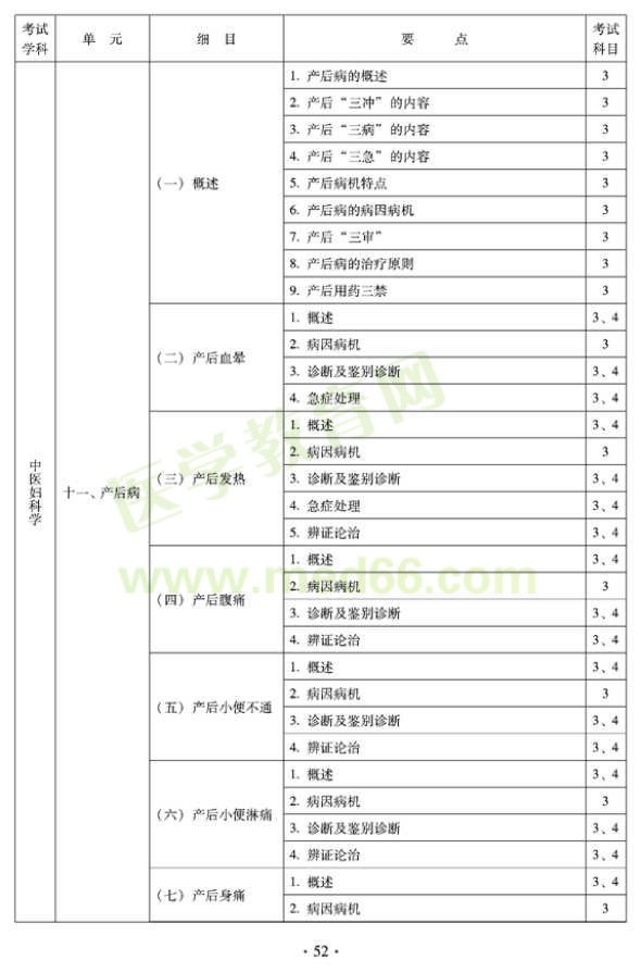 2012年中醫(yī)婦科中級(jí)專業(yè)技術(shù)資格考試大綱——專業(yè)知識(shí)與專業(yè)實(shí)踐能力（專業(yè)代碼331）