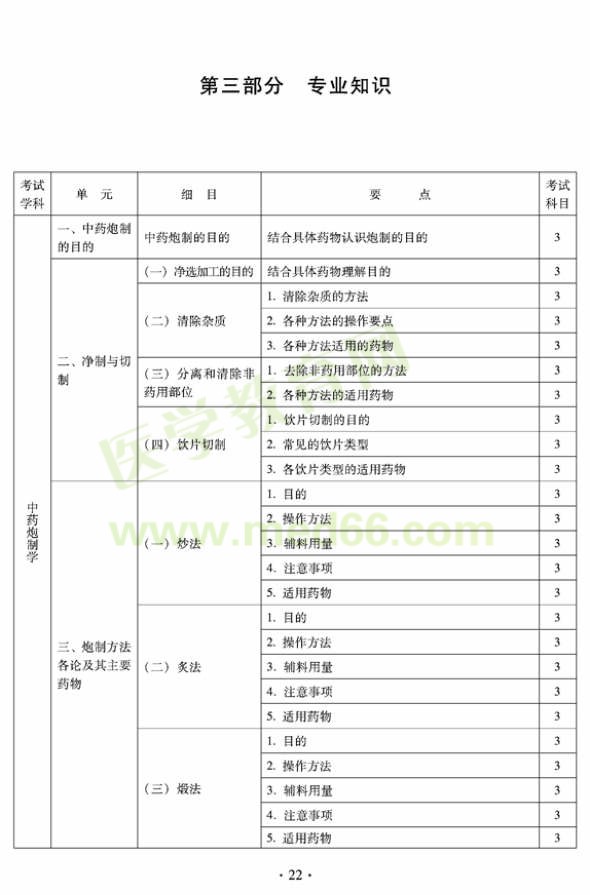 2012年臨床中藥初級士專業(yè)技術(shù)資格考試大綱——專業(yè)知識（專業(yè)代碼102）