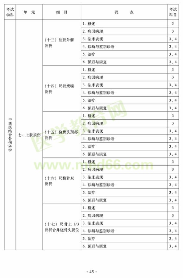 2012年中西醫(yī)結(jié)合骨傷科中級專業(yè)技術(shù)資格考試大綱——專業(yè)知識與專業(yè)實踐能力（專業(yè)代碼329）