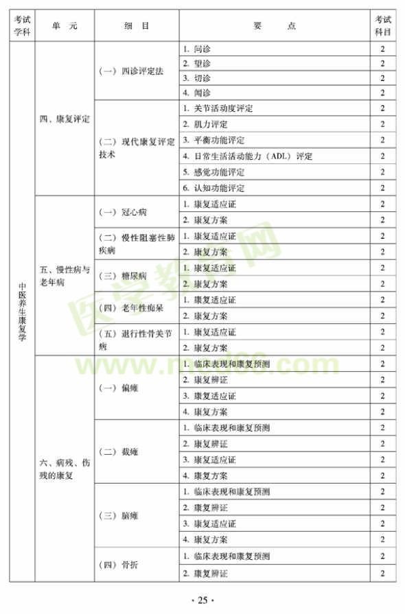 2012年全科醫(yī)學(xué)（中醫(yī)類）衛(wèi)生專業(yè)資格中級(jí)職稱考試——中醫(yī)養(yǎng)生康復(fù)學(xué)