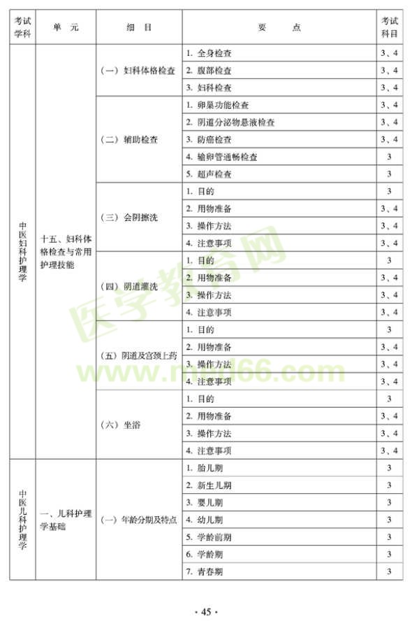 2012年中醫(yī)護(hù)理學(xué)初級師專業(yè)技術(shù)資格考試大綱——專業(yè)知識與專業(yè)實踐能力